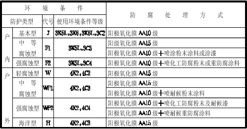 鋁合金橋架表面防腐處理方式選擇標(biāo)準(zhǔn)