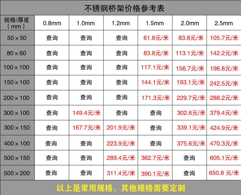 不銹鋼橋架報價