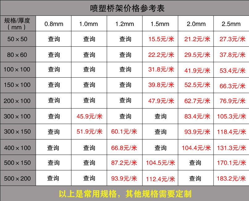 噴塑橋架報價表
