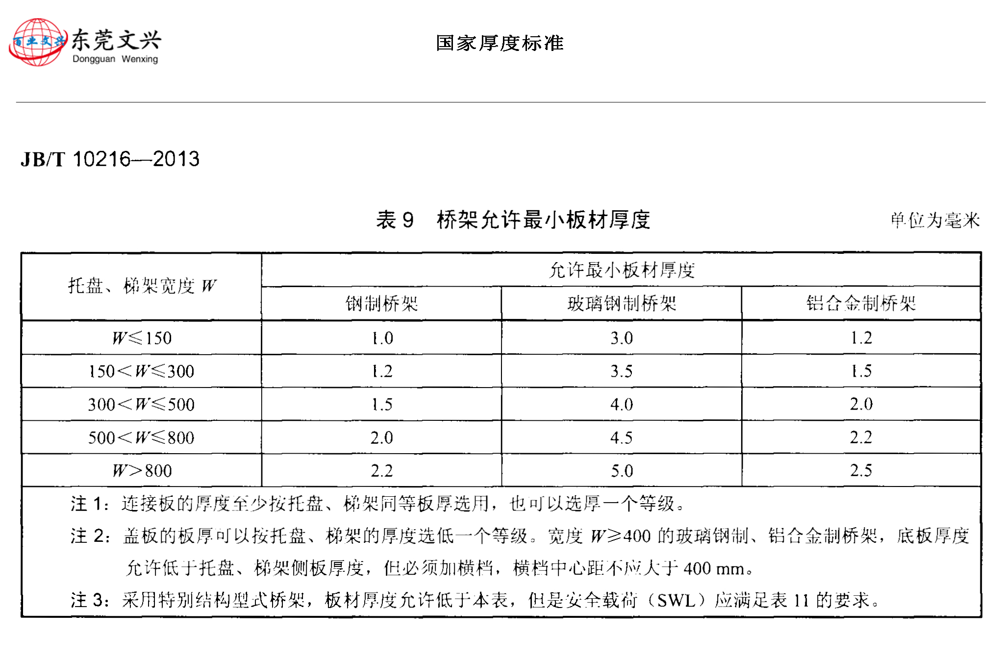 橋架厚度國家標準
